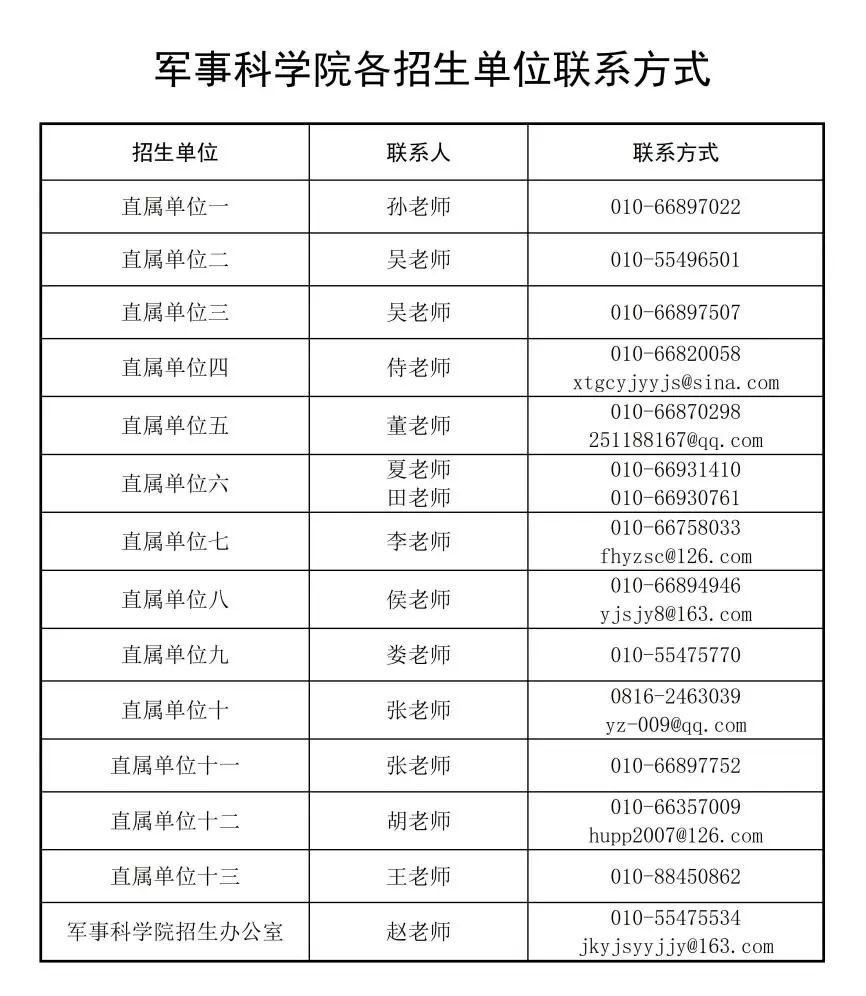 军事科学院2025年博士研究生招生简章