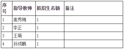 2026年天津中医药大学第三批次博士研究生招生复试通知(中药学院/中医药研究院/中药制药工程学院)