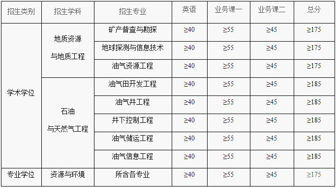 中国石油勘探开发研究院2026年普通招考博士研究生入学复试录取办法