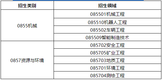 安徽理工大学2025年专业学位博士研究生招生简章