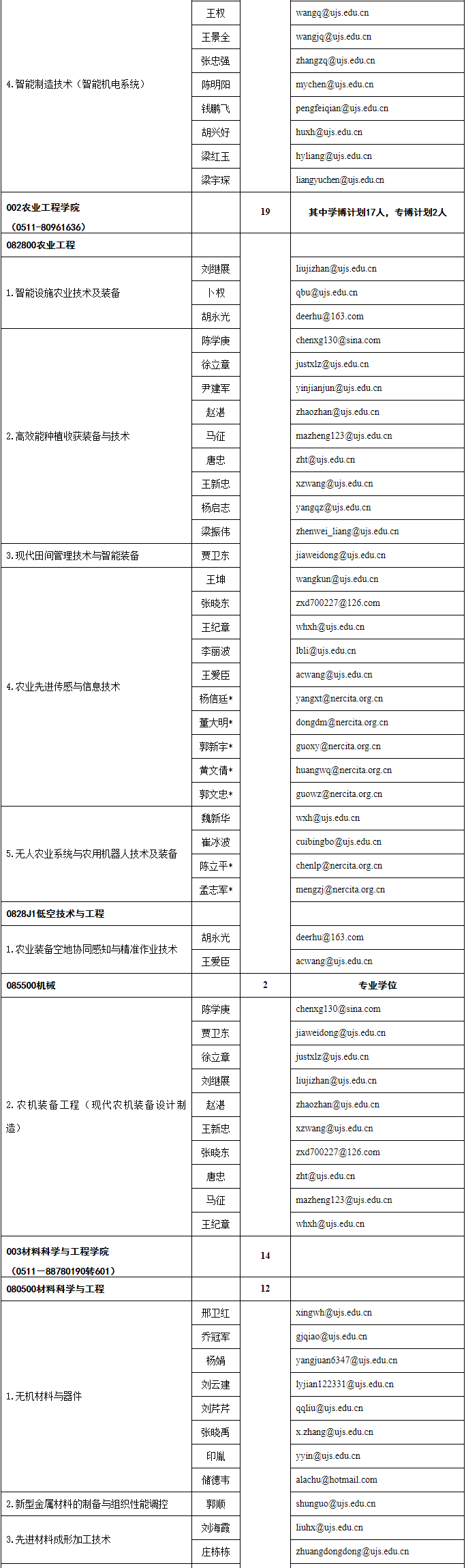 2026年考博江苏大学博士研究生招生专业目录