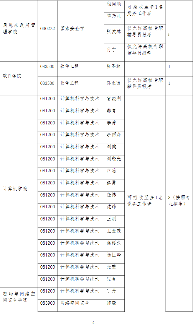 南开大学2026年高校思想政治工作骨干在职攻读博士学位专项计划招生简章