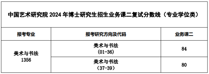 中国艺术研究院2024年博士研究生入学考试复试分数线要求