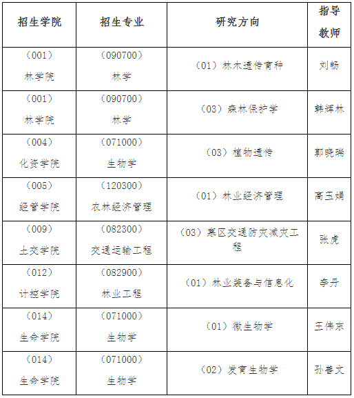 东北林业大学2026年少数民族高层次骨干人才计划博士研究生招生简章