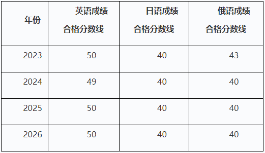 哈尔滨医科大学招收2026年申请考核制博士研究生招生简章(第三轮)