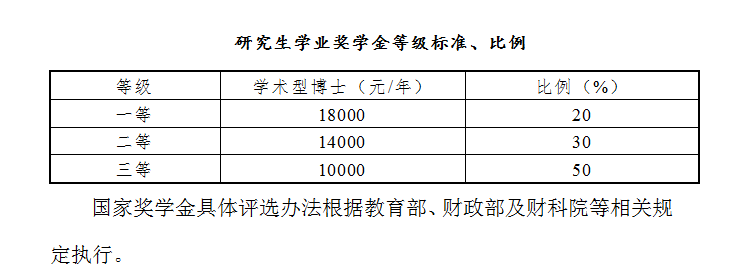中国财政科学研究院2024年博士研究生招生简章及专业目录