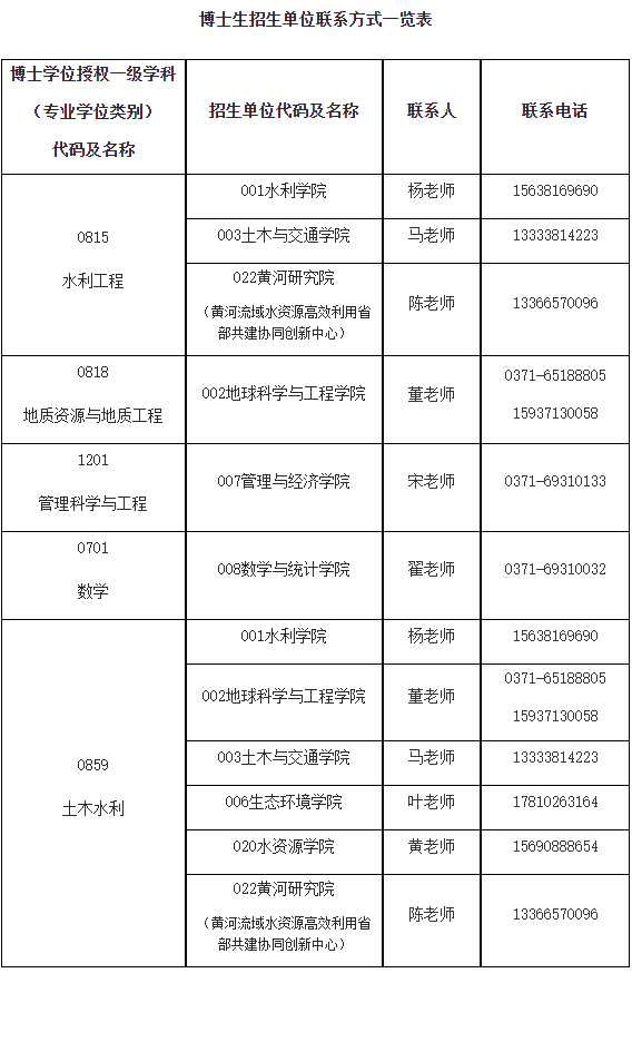 华北水利水电大学2026年攻读学术学位博士研究生招生简章
