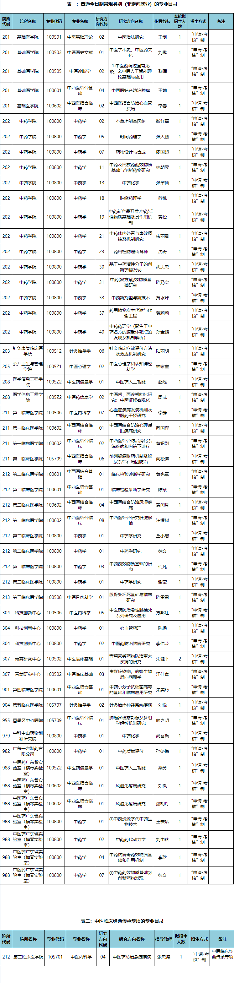 广州中医药大学2026年博士研究生第二轮申请考核制招生专业目录(普通全日制常规类别和中医临床经典传承专项)