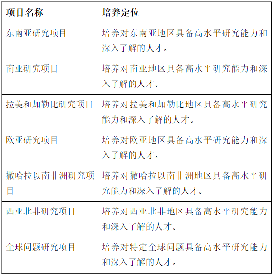 清华大学国际与地区研究院2025年发展中国家研究博士项目招生简章