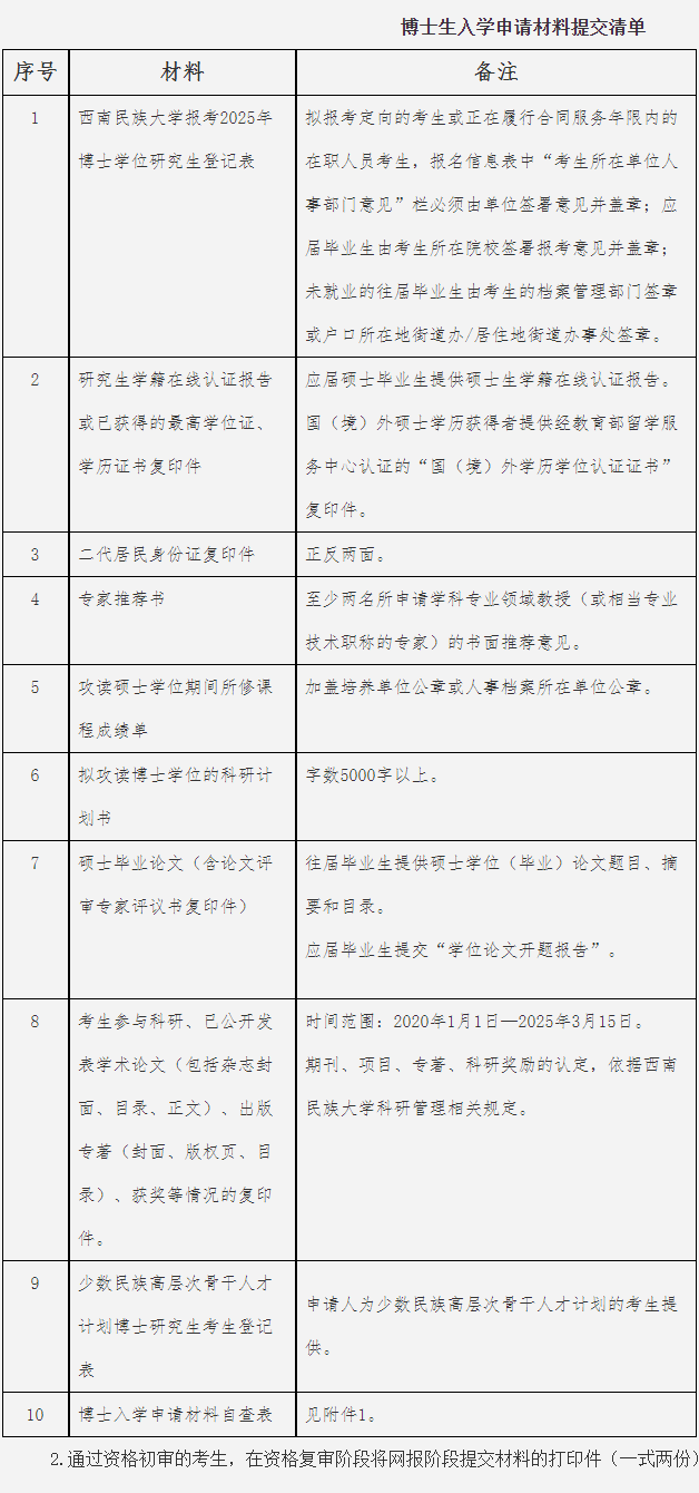 西南民族大学2025年中国语言文学申请考核制博士研究生招生实施细则