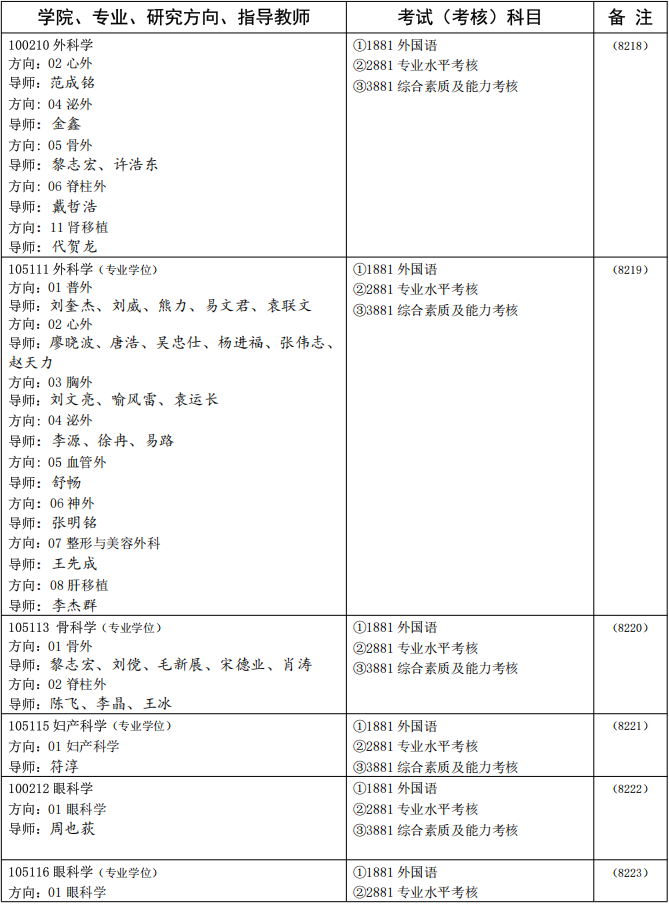 中南大学2025年博士研究生招生专业目录