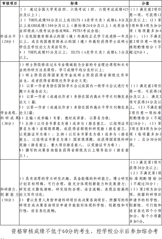 北京体育大学中国体育发展研究院2026年学术型博士研究生申请考核制招生实施细则
