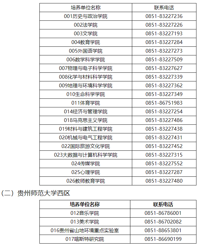 贵州师范大学2025年全日制研究生入学报到须知