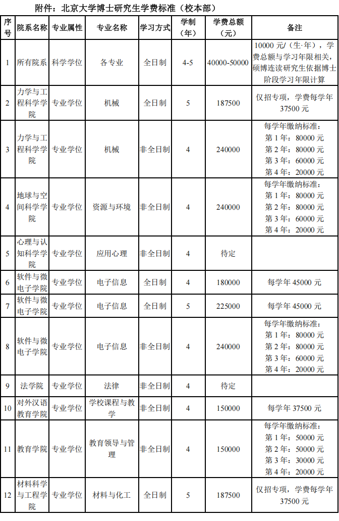 北京大学2026年博士研究生招生简章(校本部)