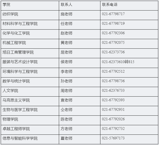 东华大学关于拟录取申请考核博士研究生政审/调档/党团组织关系转移/户口迁移等事宜的通知