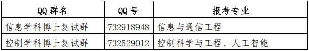 中国矿业大学(徐州)信息与控制工程学院2026年全日制学术学位博士研究生复试录取工作实施细则