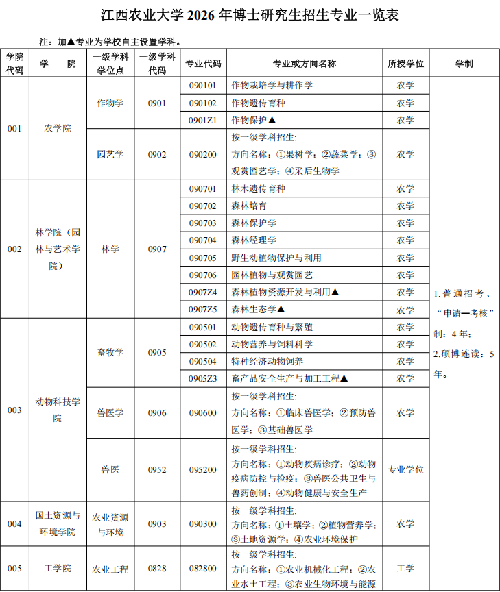 2026年考博江西农业大学博士研究生招生专业目录