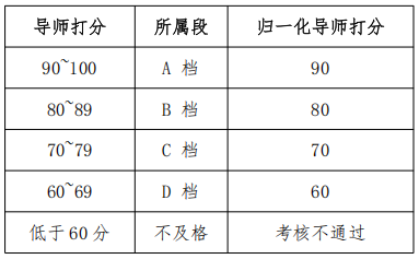南京理工大学2026年机械工程学院博士研究生公开招考工作实施细则