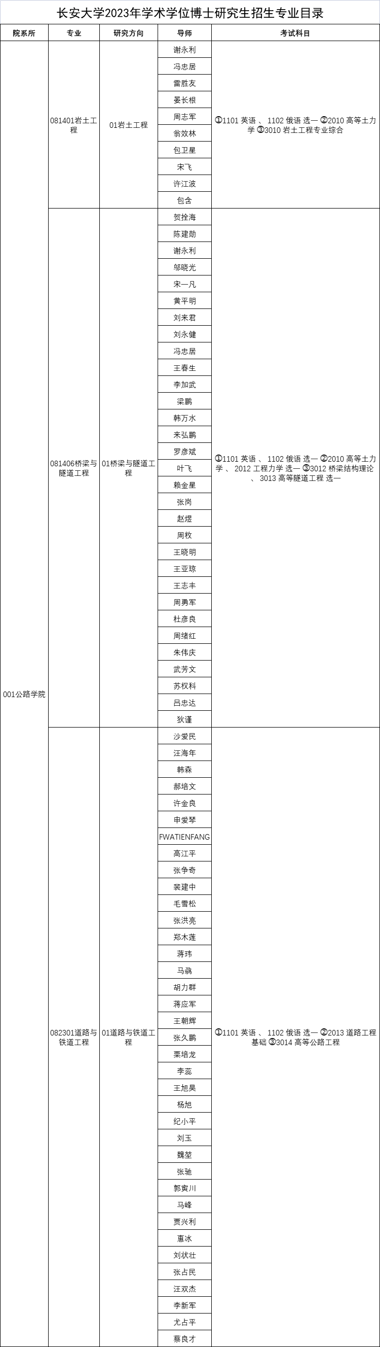 长安大学2023年学术学位博士研究生招生专业目录