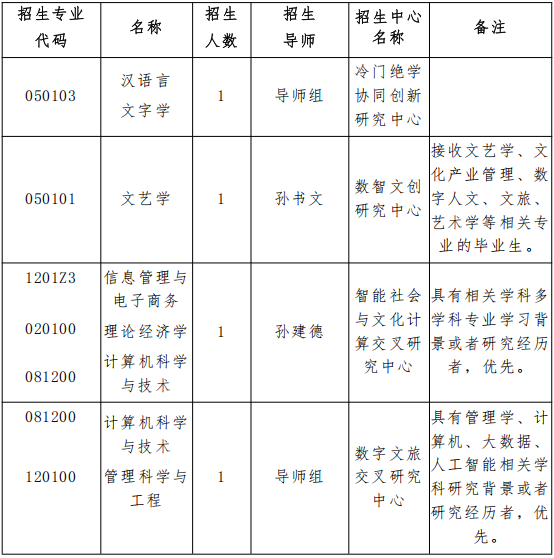 山东师范大学学科交叉研究院2026年全日制博士研究生招生简章