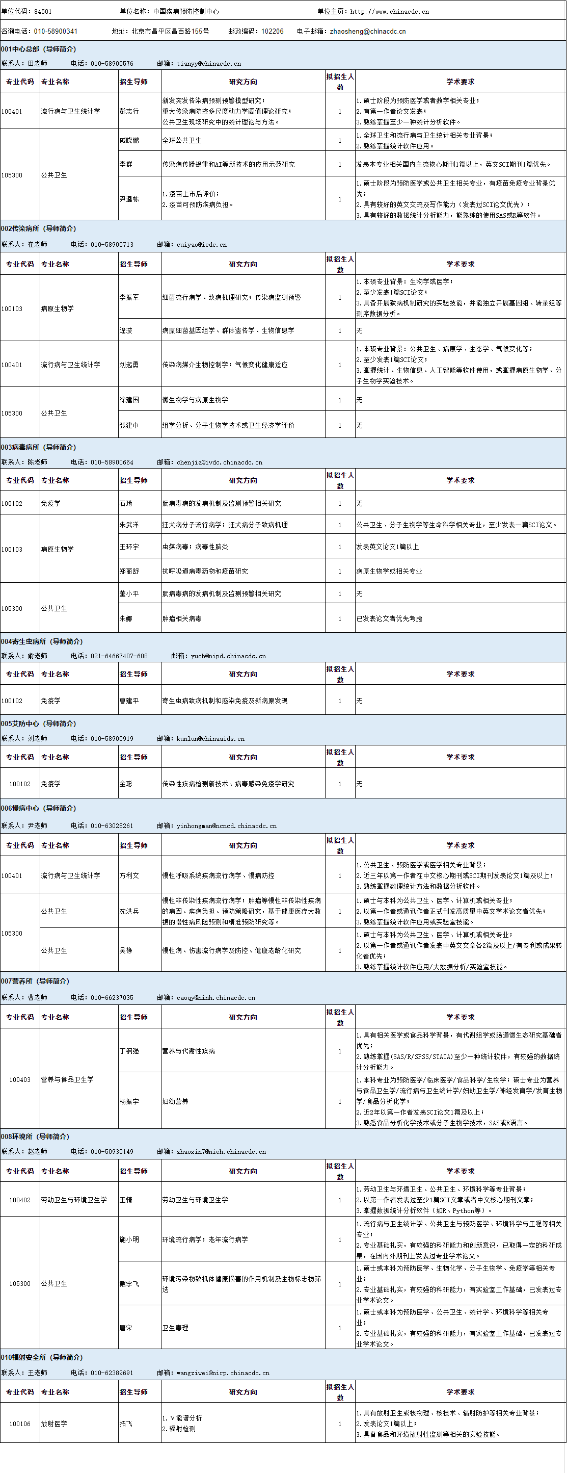 中国疾病预防控制中心(中国预防医学科学院)2025年第二批博士研究生招生专业目录