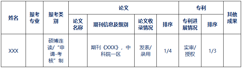 安徽大学物理学院2026年硕博连读与申请考核制博士研究生选拔工作实施细则