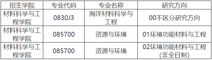 中国海洋大学材料科学与工程学院2026年申请考核制博士研究生招生工作实施细则