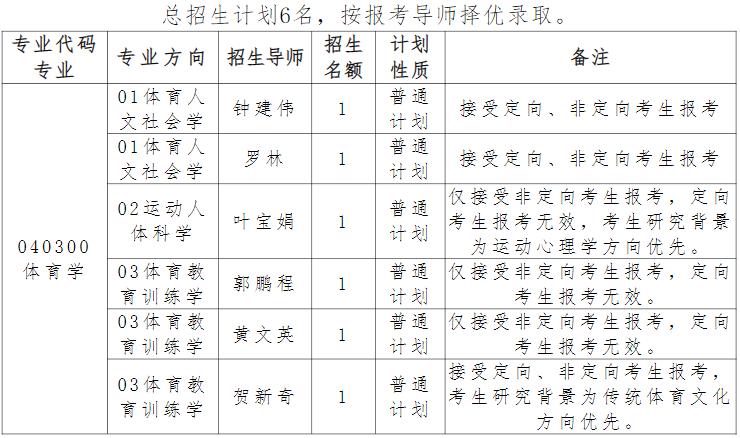 江西师范大学体育学院2026年博士研究生招生简章