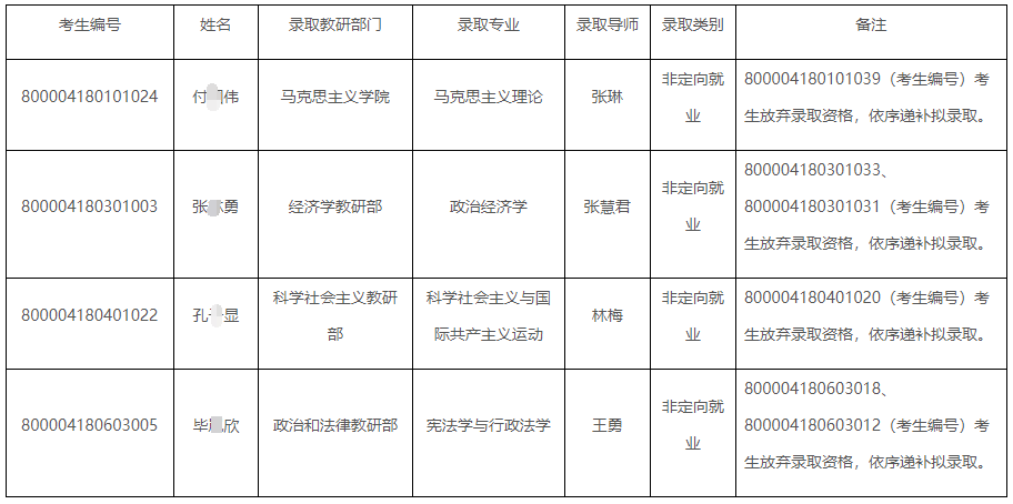 中央党校2024年博士研究生招生拟录取名单公示(七)