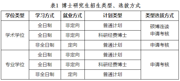 西南石油大学关于开展2026年第二轮博士研究生报名工作的通知