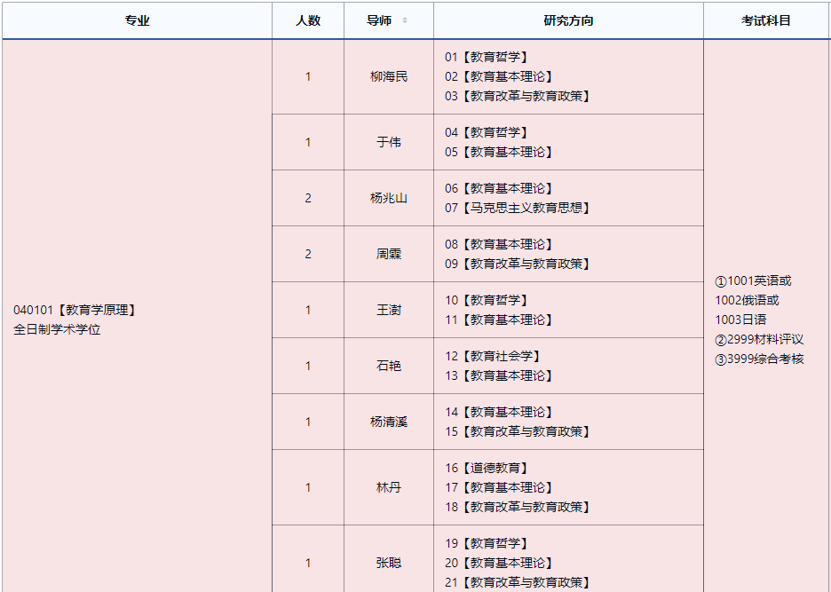 2026年东北师范大学博士研究生招生专业目录