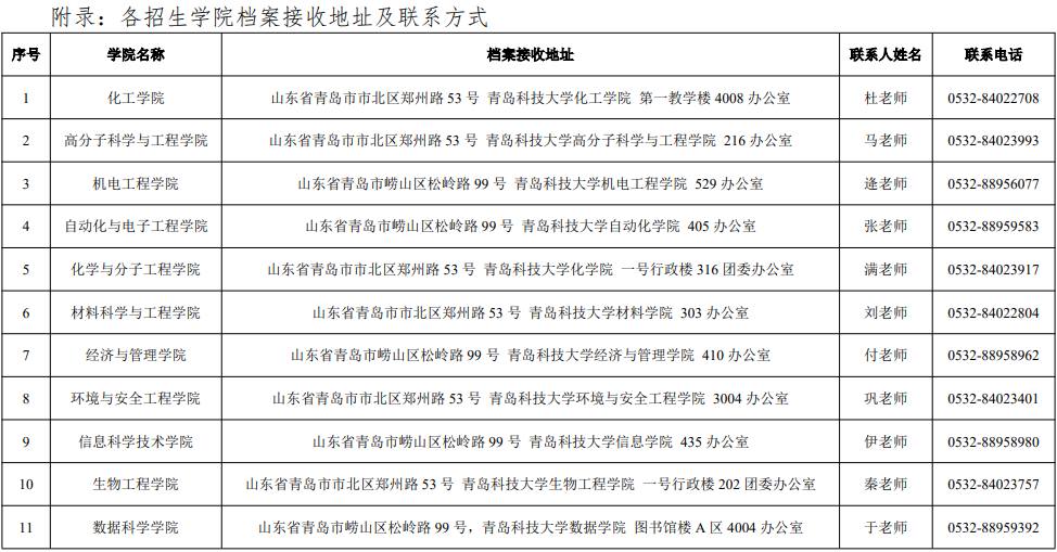 2026年青岛科技大学博士研究生招生章程