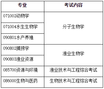 中国海洋大学水产学院2026年申请考核制招生工作实施细则