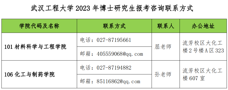 武汉工程大学2023年博士研究生招生简章
