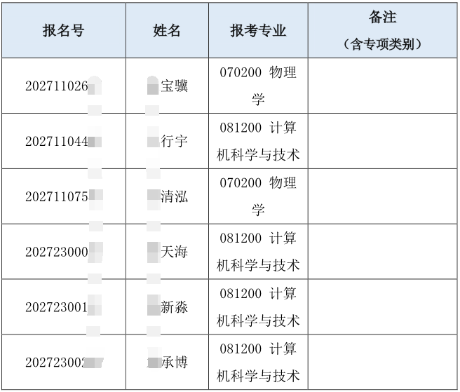 清华大学交叉信息研究院2027年招收普通招考博士(含硕博连读)研究生综合考核名单公示