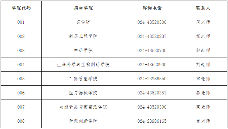 沈阳药科大学2025年专业学位博士研究生招生通知