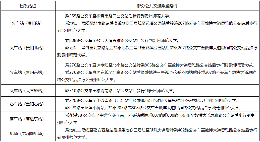 贵州师范大学2024年全日制研究生入学须知