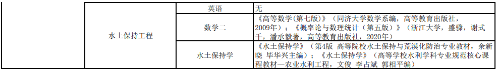 长江科学院2025年博士研究生招生考试科目及参考书目