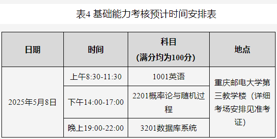 重庆邮电大学计算机科学与技术学院/人工智能学院2025年博士研究生普通招生考试工作实施细则