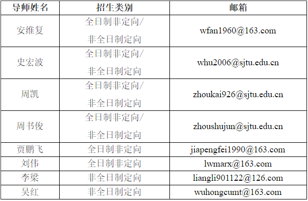 上海交通大学2026年思政课博士培养计划招生简章