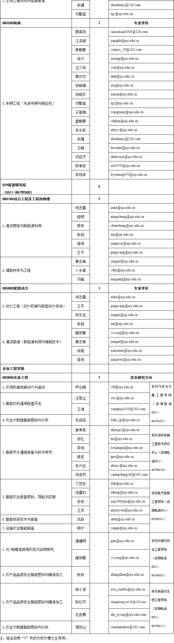 2026年考博江苏大学博士研究生招生专业目录