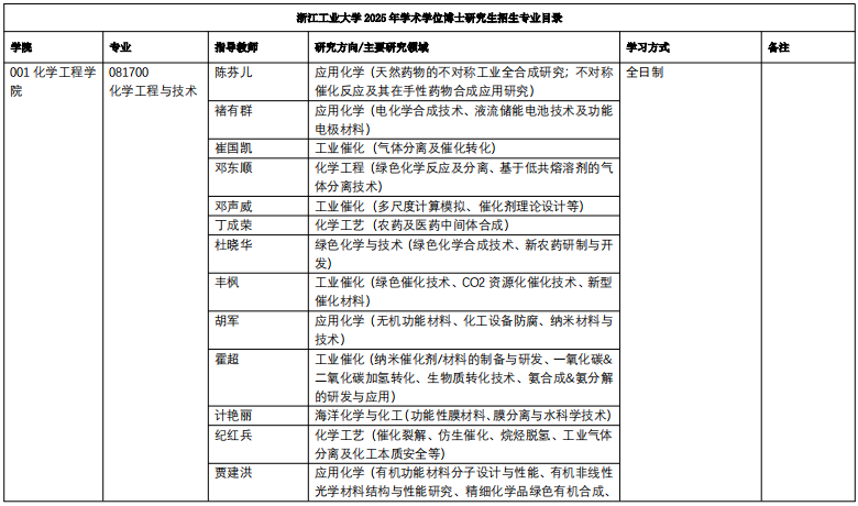 浙江工业大学2025年博士研究生招生专业目录