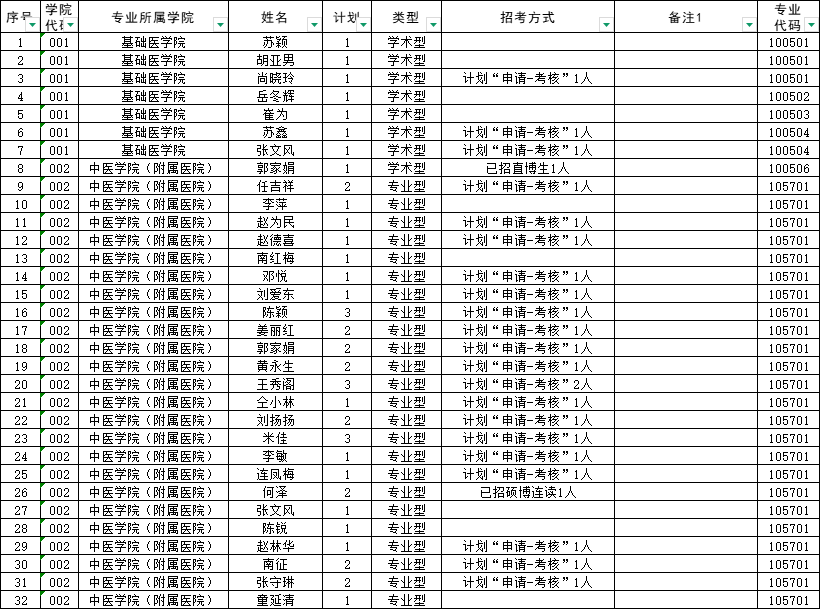 长春中医药大学2025年博士研究生招生专业目录