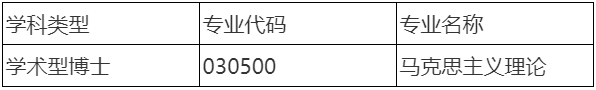 西北工业大学马克思主义学院2026年博士研究生招生申请考核制实施方案