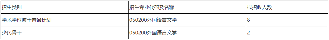 西南大学外国语学院2026年博士研究生申请考核制招生工作实施细则