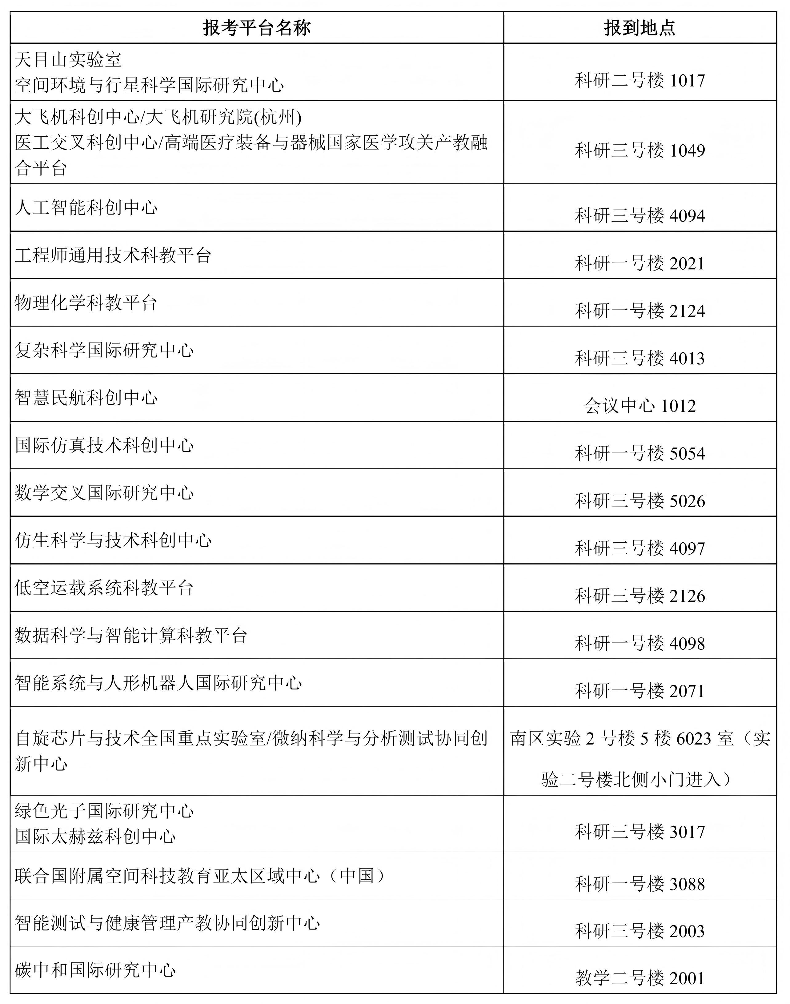 北京航空航天大学杭州国际创新研究院2026年博士研究生招生申请考核考生报到及综合考核安排
