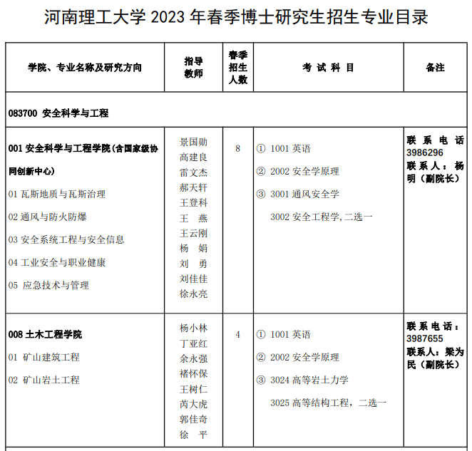 河南理工大学2023年春季博士研究生招生专业目录