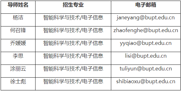 北京邮电大学2026年高校思想政治工作骨干在职攻读博士学位专项计划招生简章