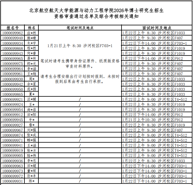 北京航空航天大学能源与动力工程学院2026年博士研究生招生资格审查通过名单及综合考核相关通知