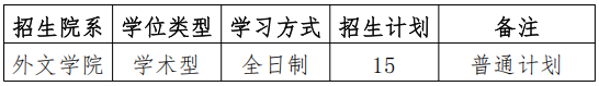 厦门大学外文学院2026年博士研究生“申请-考核”选拔办法